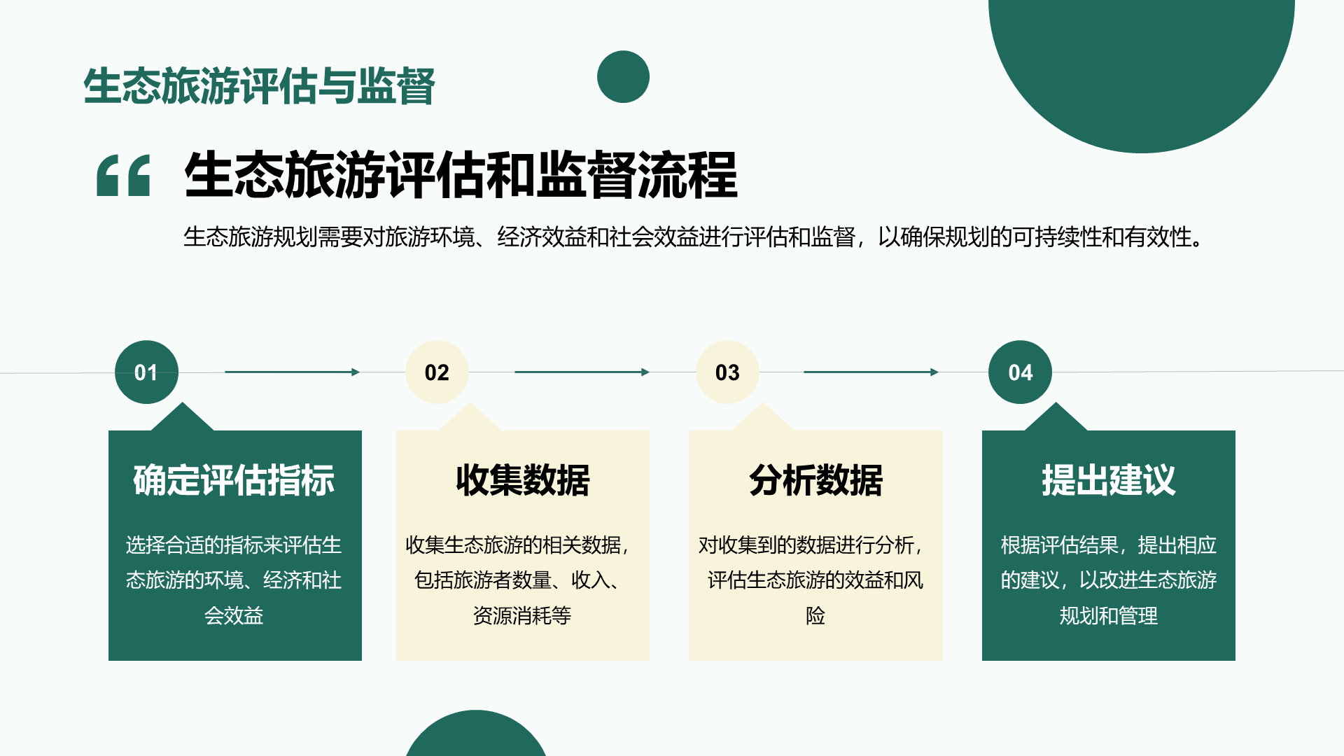 绿色商务现代生态旅游规划研究报告PPT模板