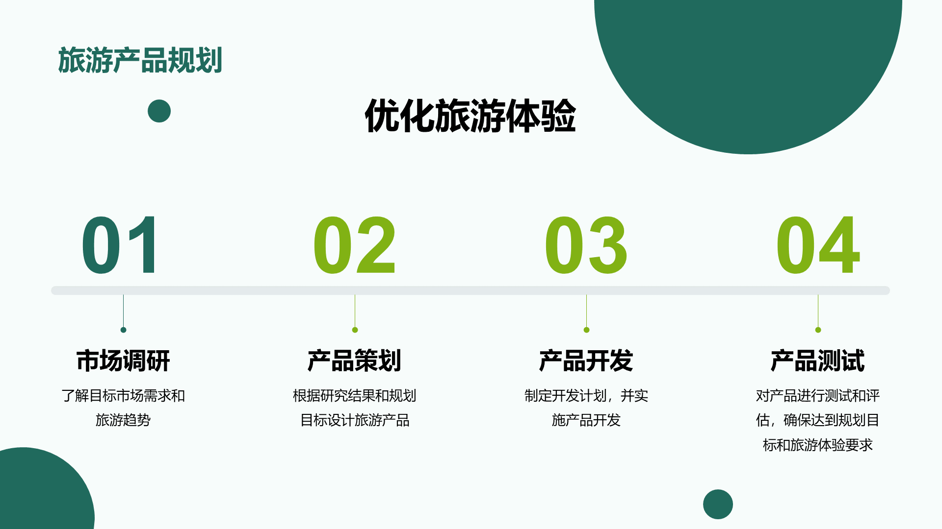 绿色商务现代生态旅游规划研究报告PPT模板