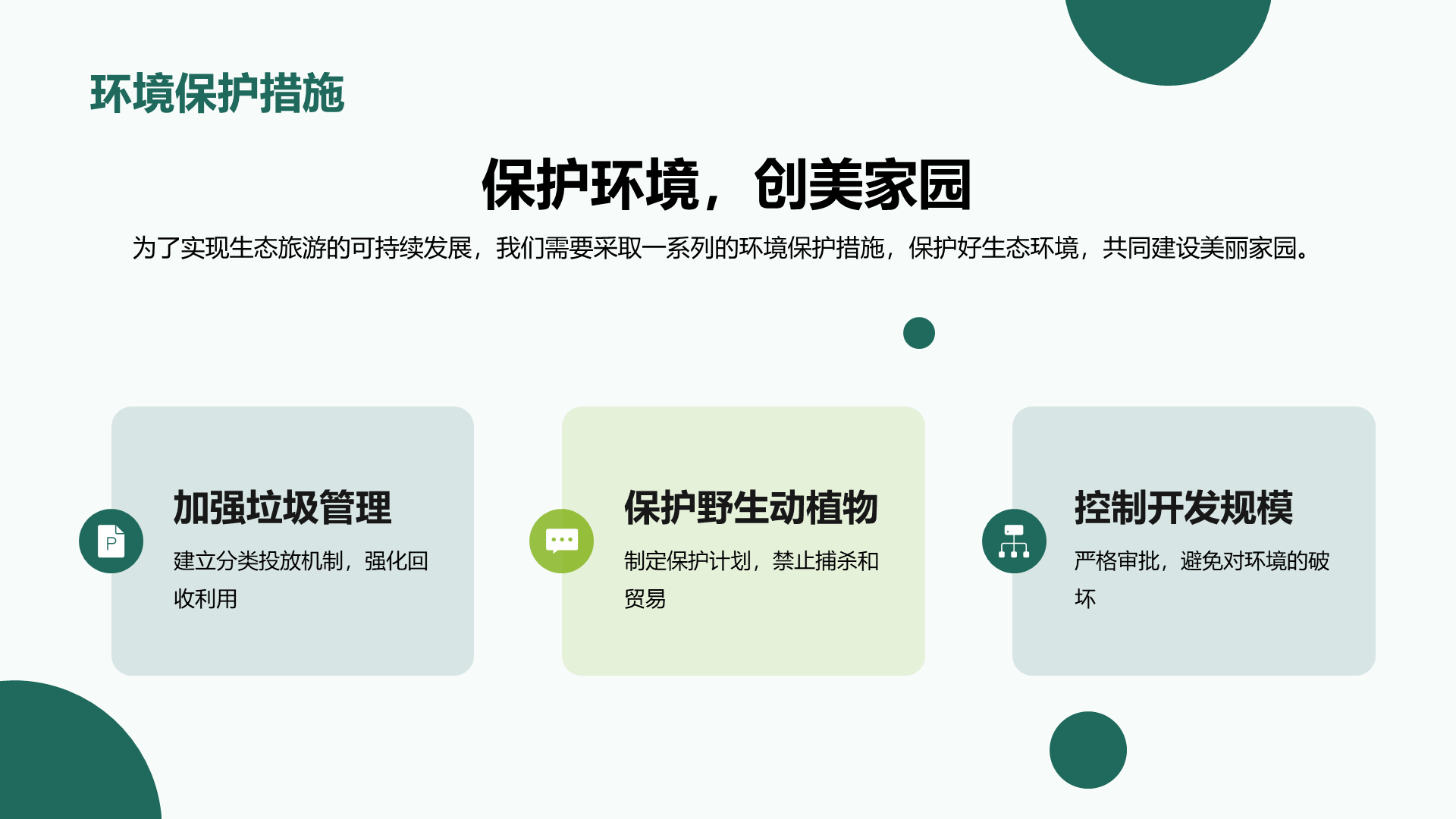 绿色商务现代生态旅游规划研究报告PPT模板