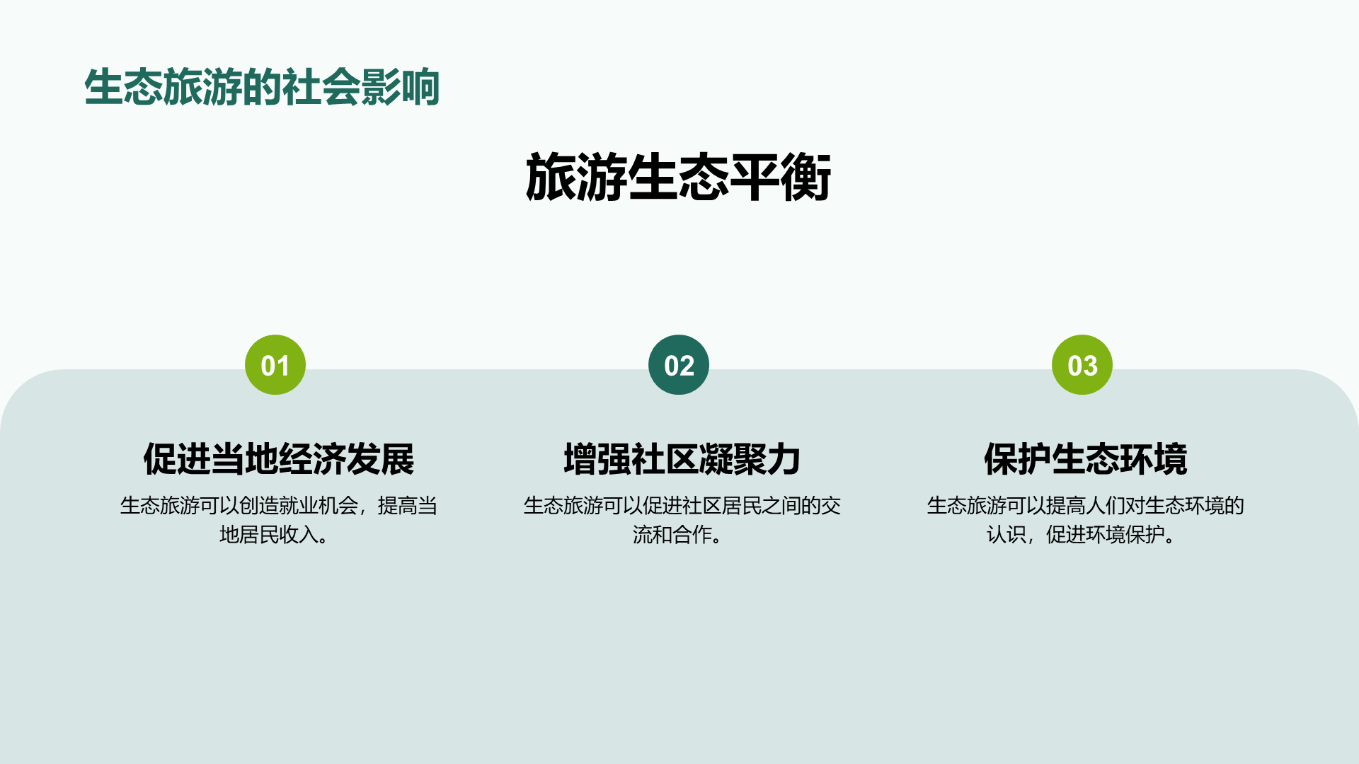 绿色商务现代生态旅游规划研究报告PPT模板