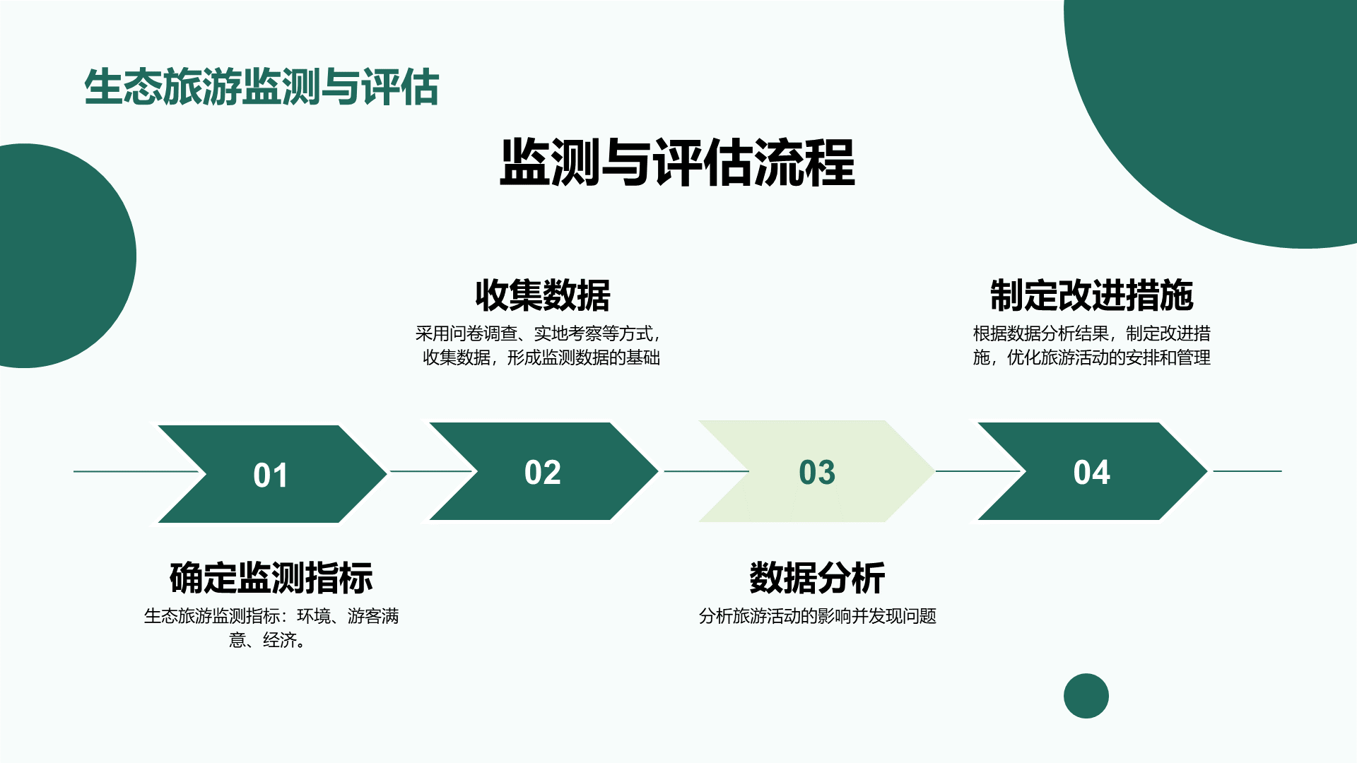 绿色商务现代生态旅游规划研究报告PPT模板