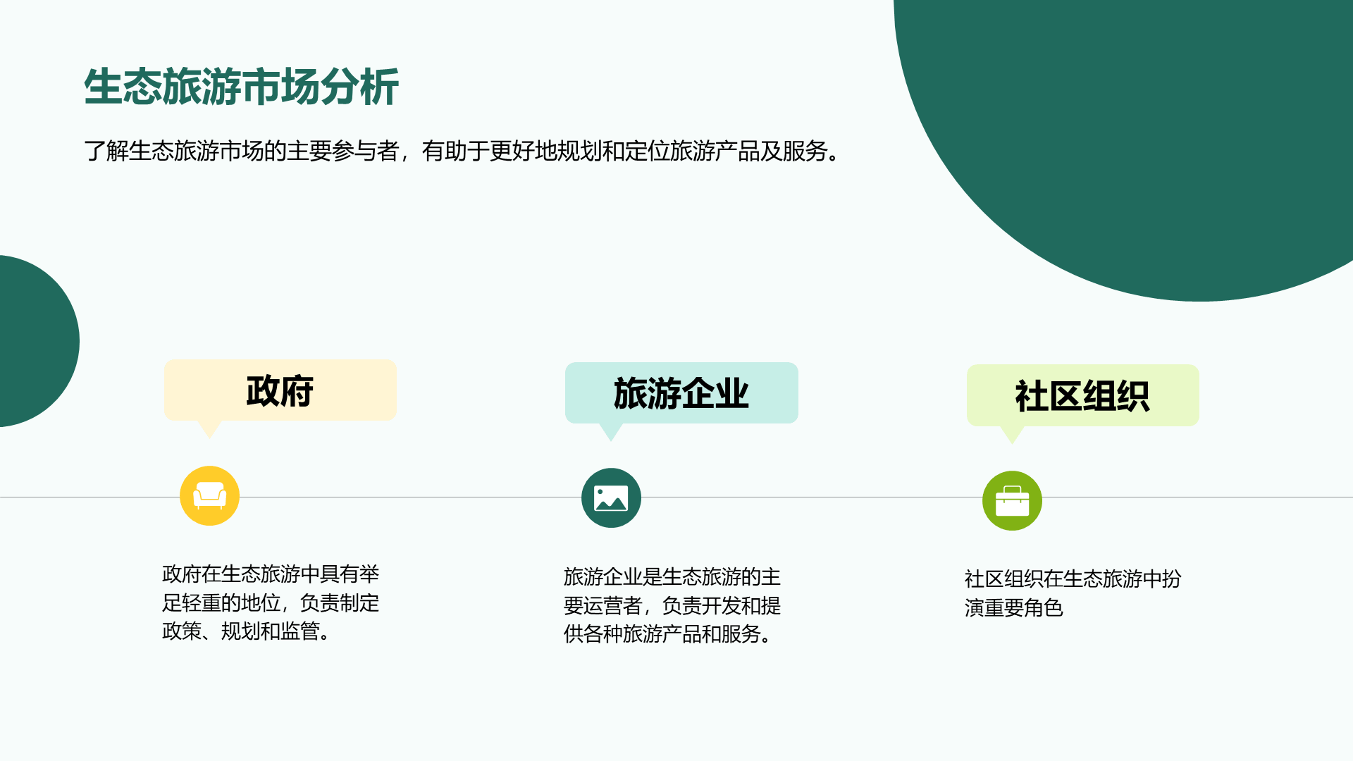 绿色商务现代生态旅游规划研究报告PPT模板