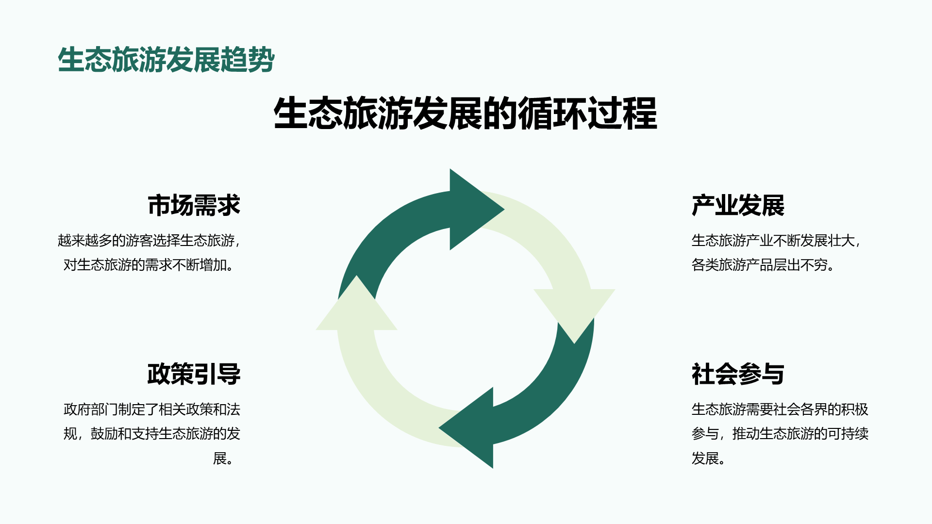 绿色商务现代生态旅游规划研究报告PPT模板