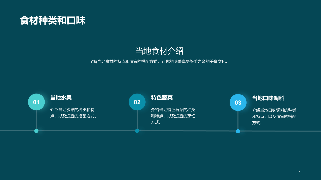 蓝色商务现代旅游相册分享PPT模板
