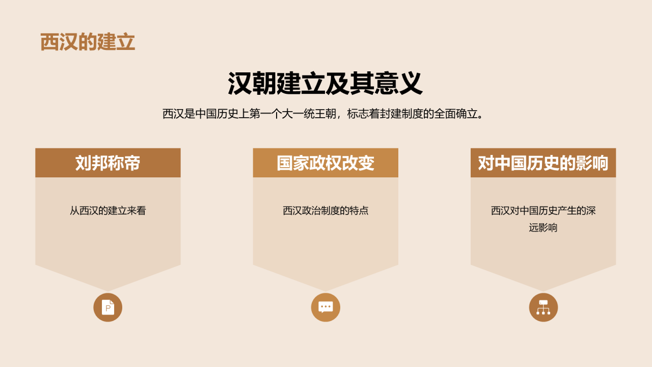 黄色古风教育培训西汉文化介绍PPT模板