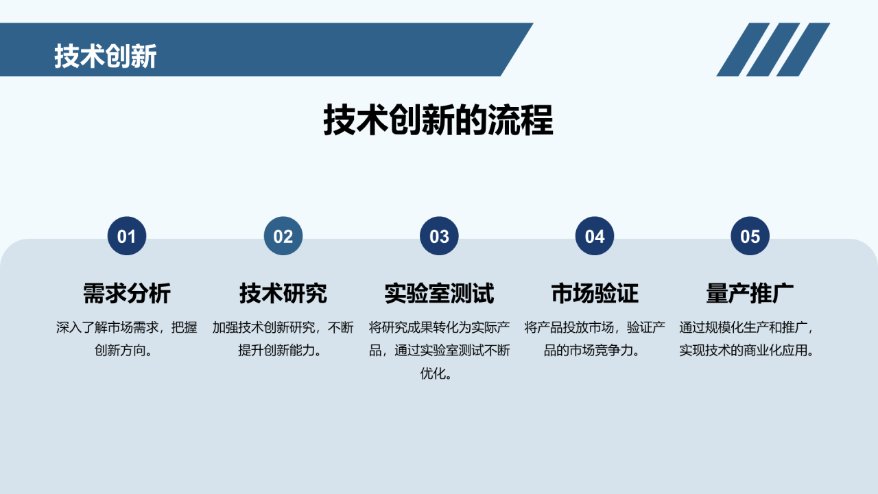 蓝色科技互联网工作总结汇报PPT模板
