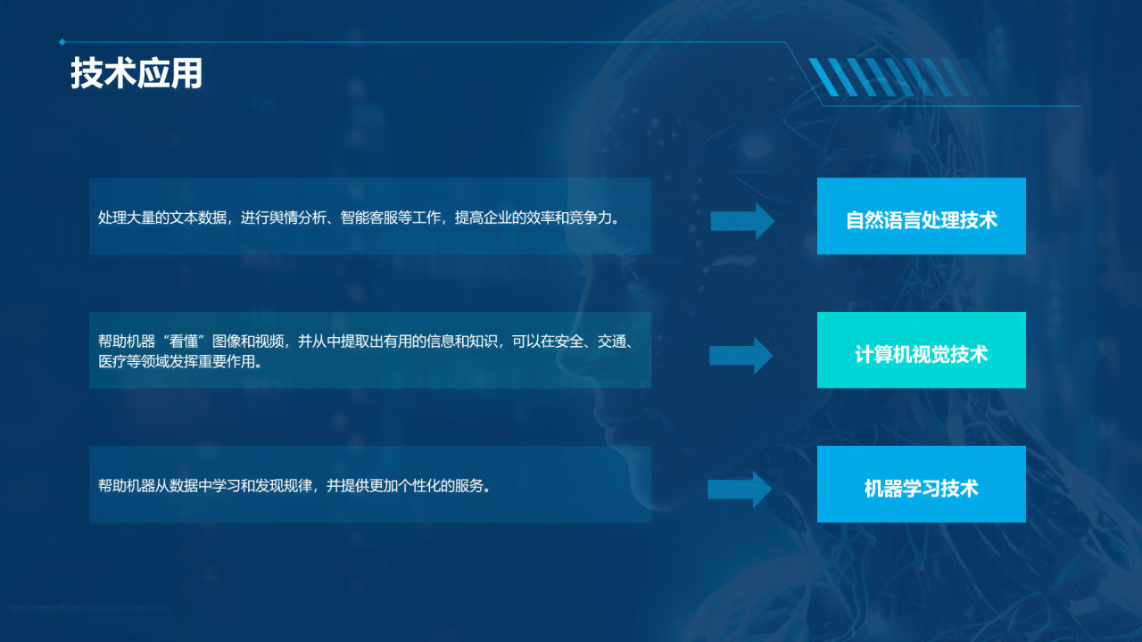 蓝色科技人工智能商业计划书PPT模板