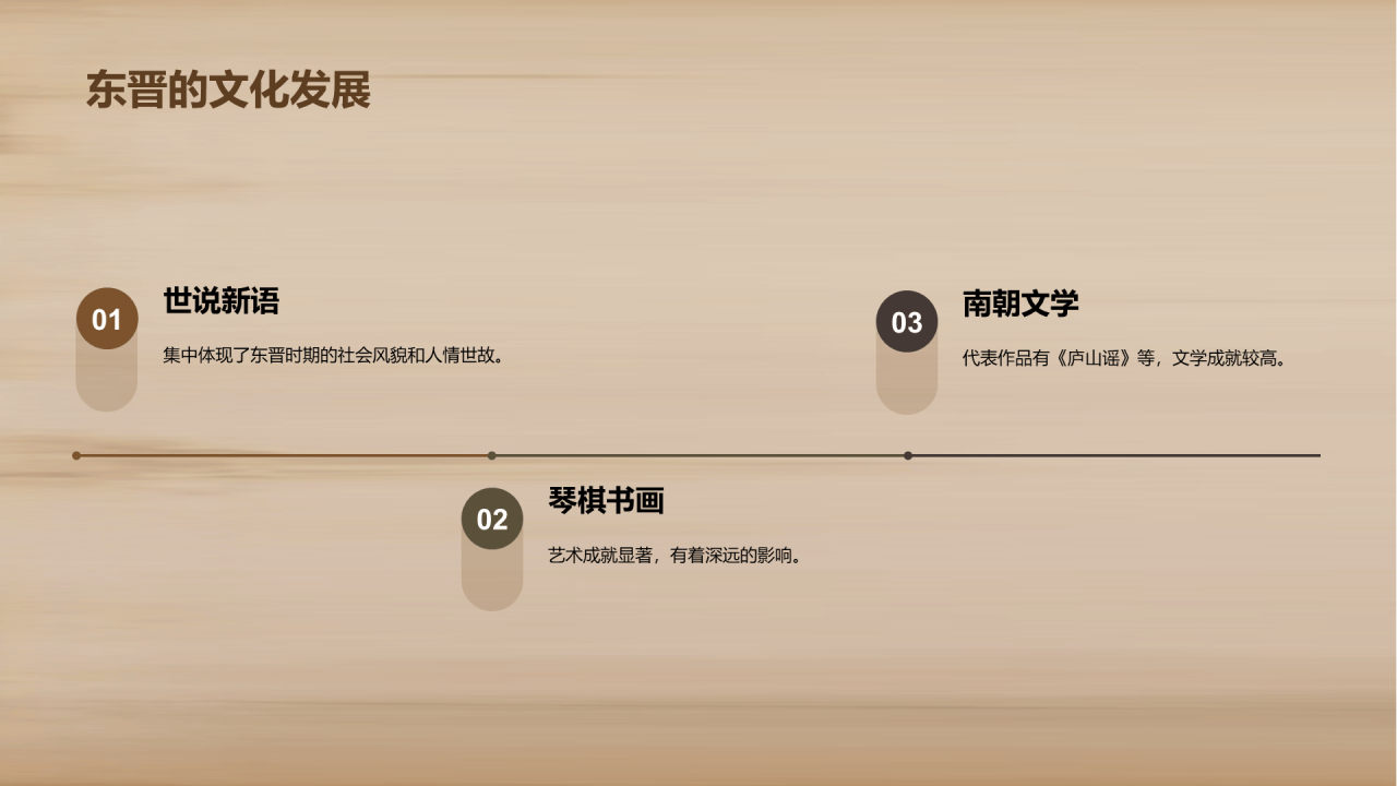 黄色古风教育培训东晋南北朝的开端PPT模板