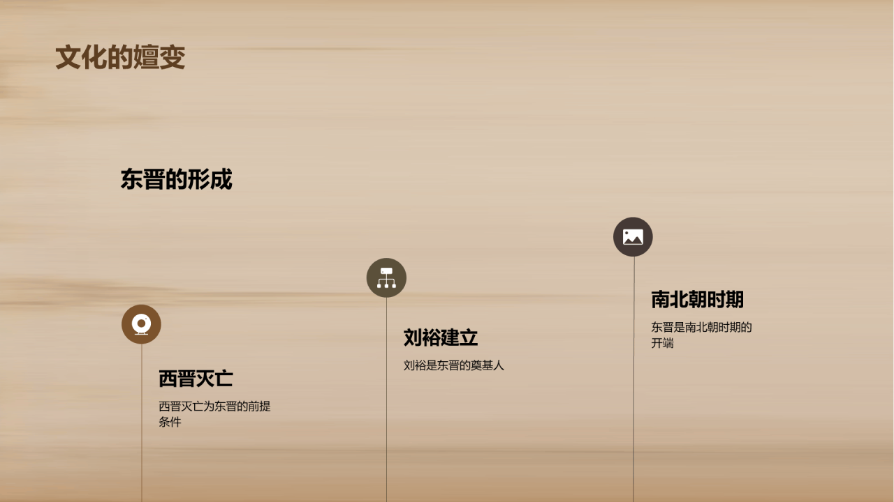黄色古风教育培训东晋南北朝的开端PPT模板