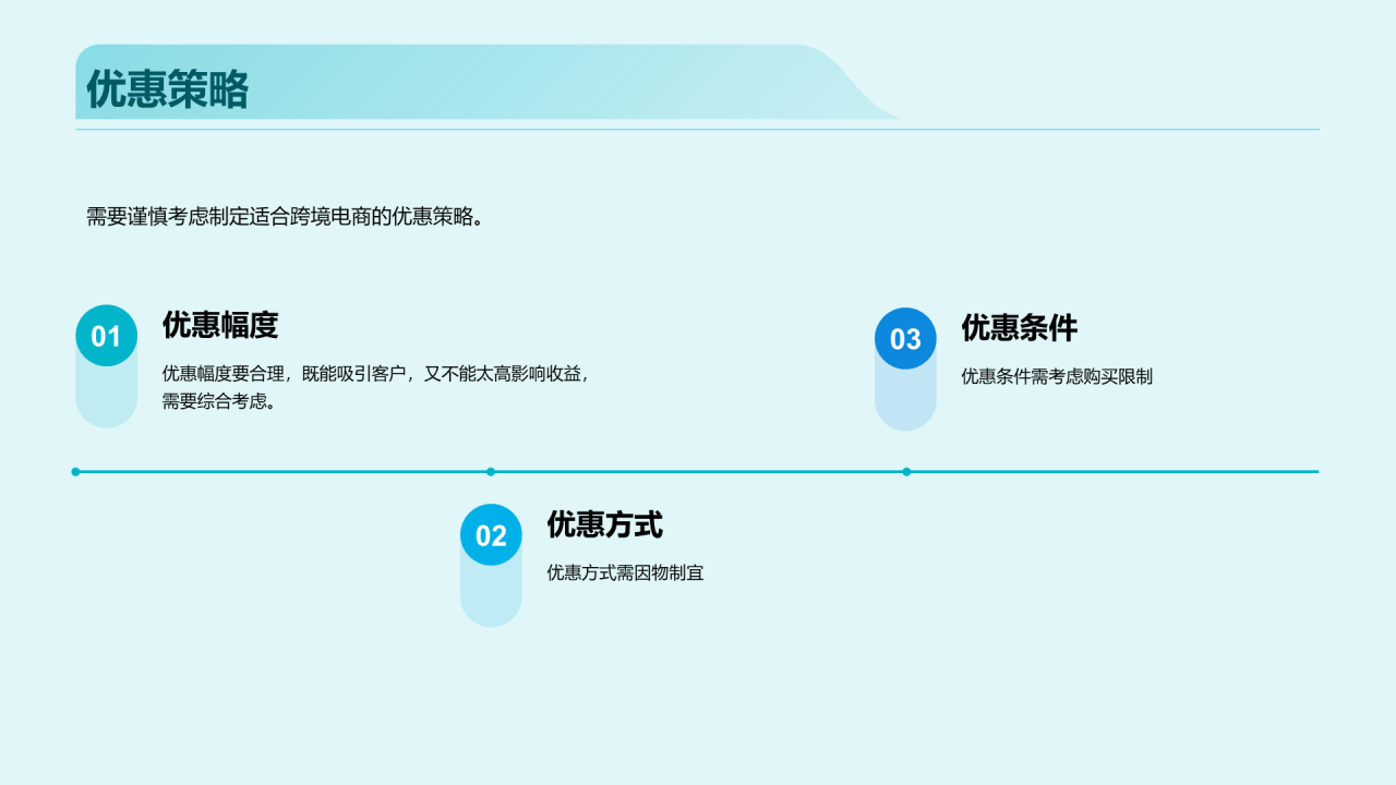 蓝色海外市场跨境电商活动策划PPT模板