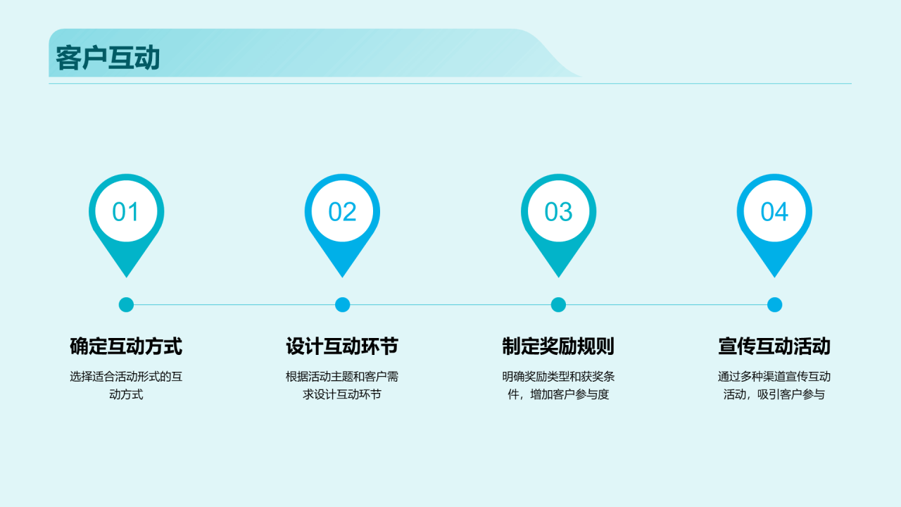 蓝色海外市场跨境电商活动策划PPT模板
