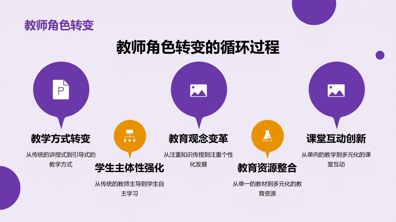 紫色现代商业教育培训研究报告PPT模板