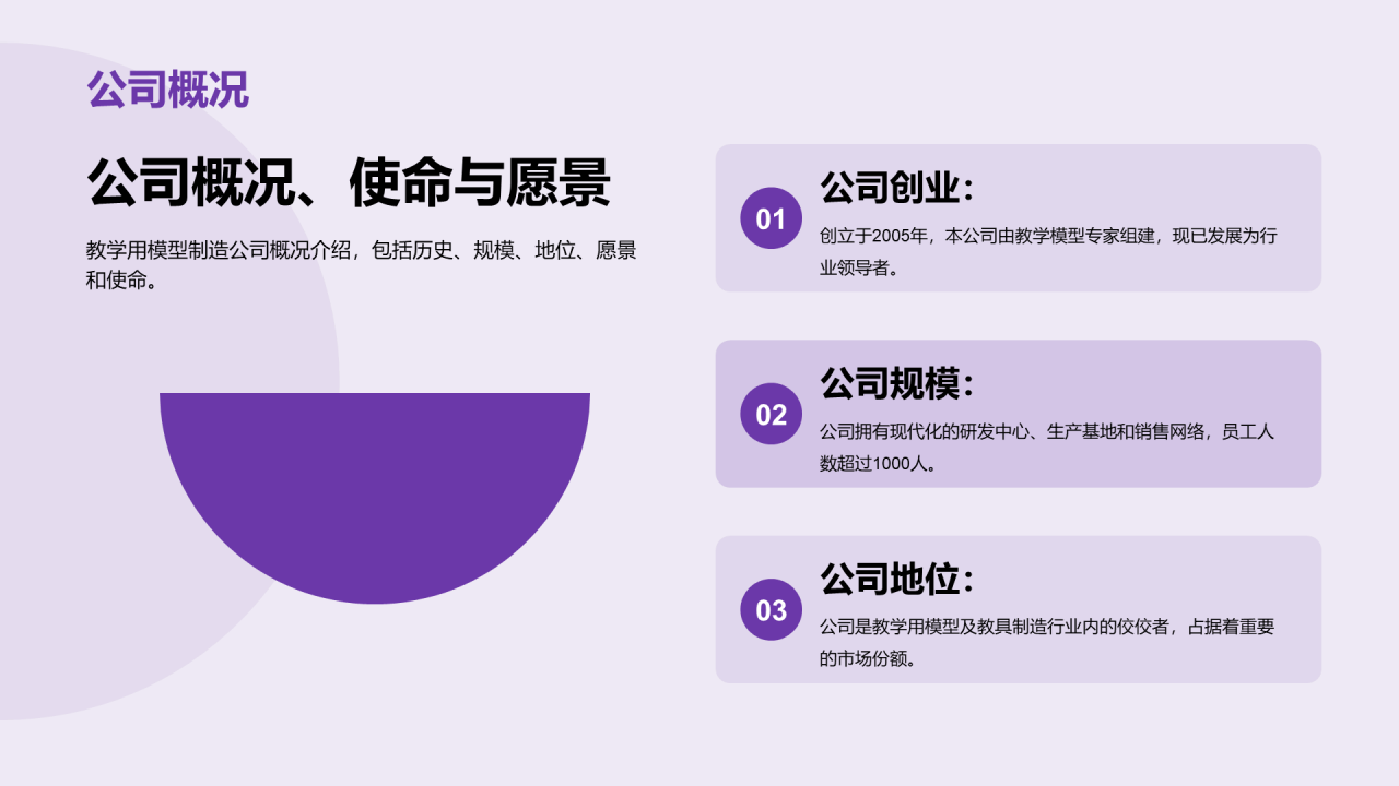 紫色现代商业教育培训研究报告PPT模板