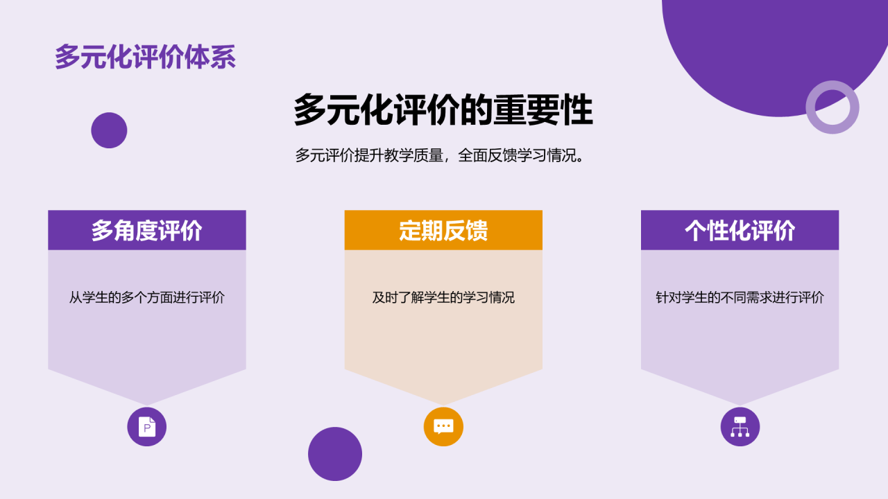 紫色现代商业教育培训研究报告PPT模板
