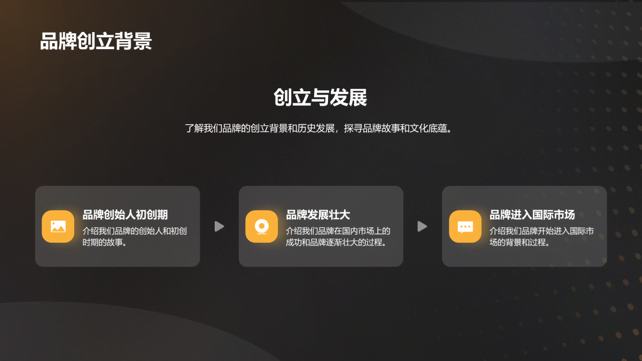 黑金商务品牌发布会PPT模板