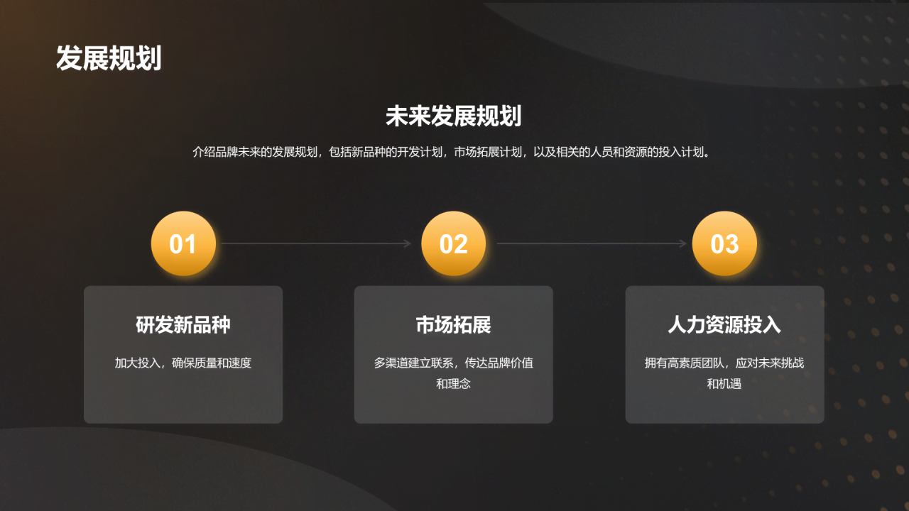 黑金商务品牌发布会PPT模板