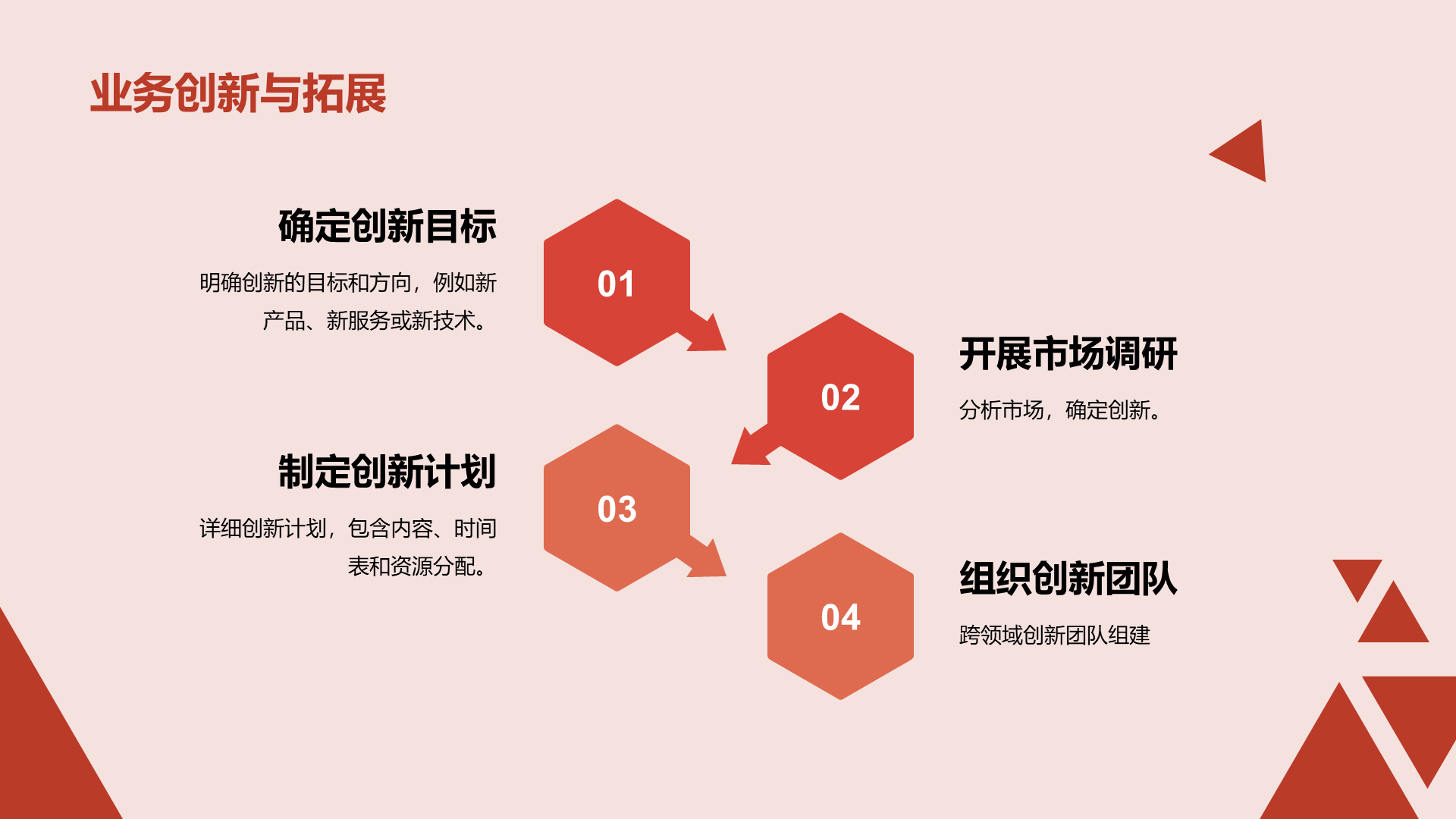 红色商业现代金融季度工作总结PPT模板
