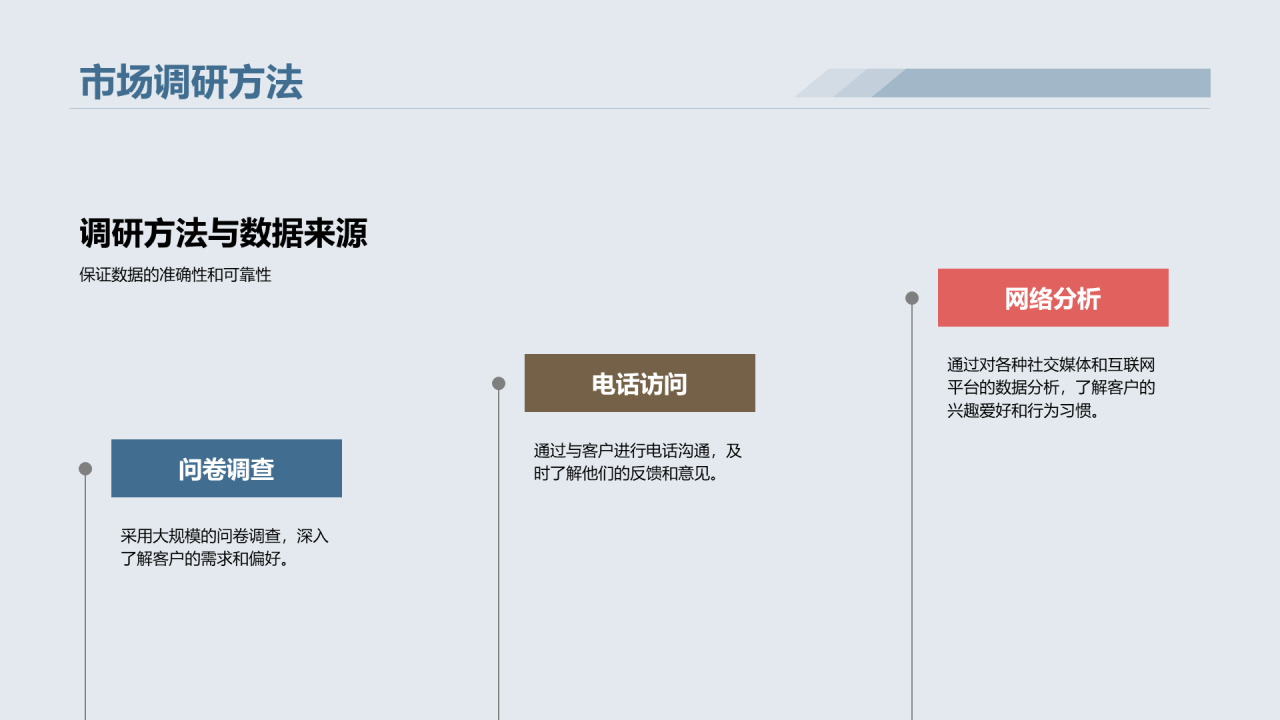 蓝色商务保险商业计划书PPT模板