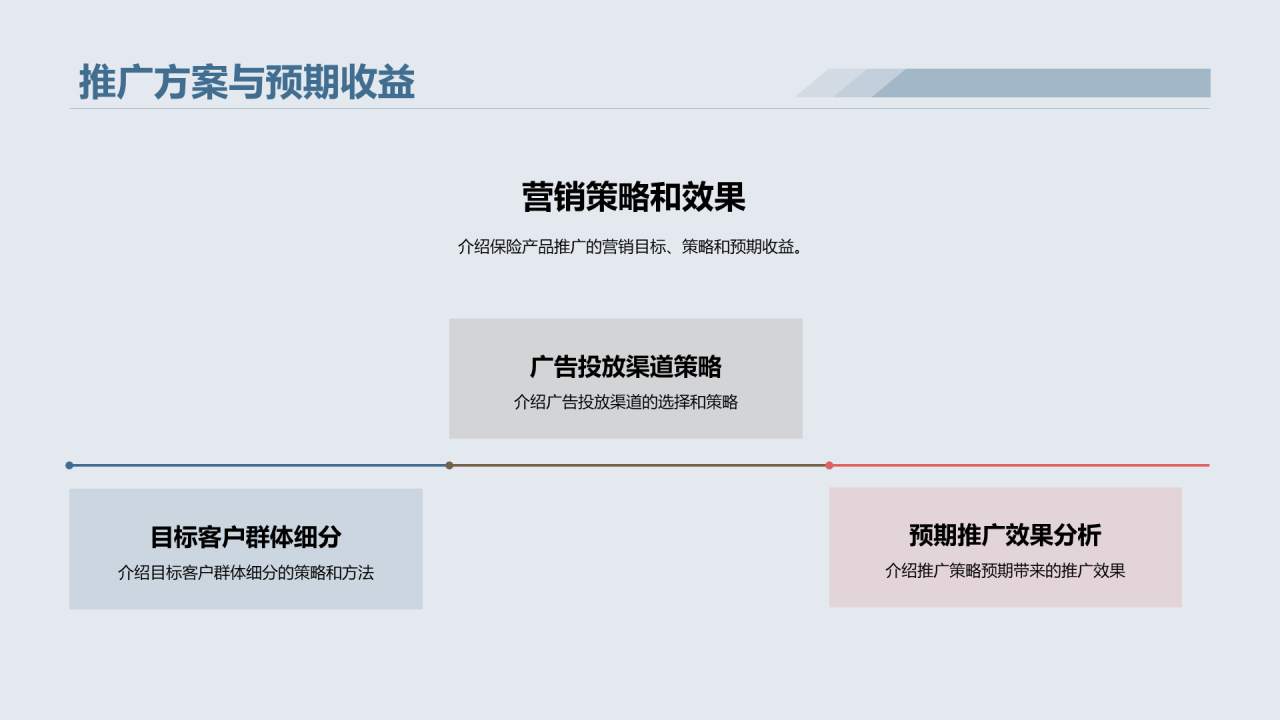 蓝色商务保险商业计划书PPT模板