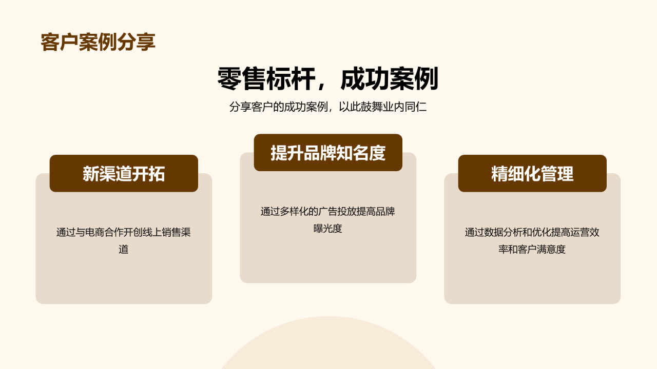 黄色商务现代季度部门总结汇报PPT模板