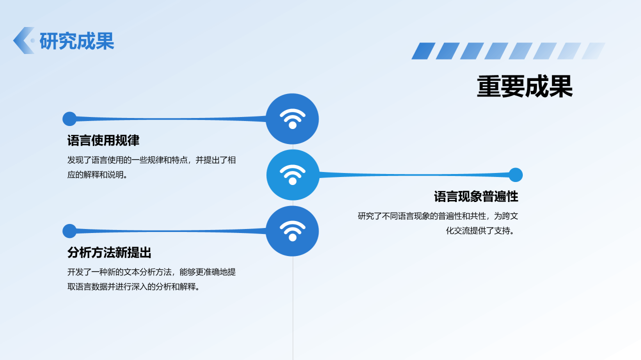 蓝色渐变西北工业大学本科学科答辩PPT模板