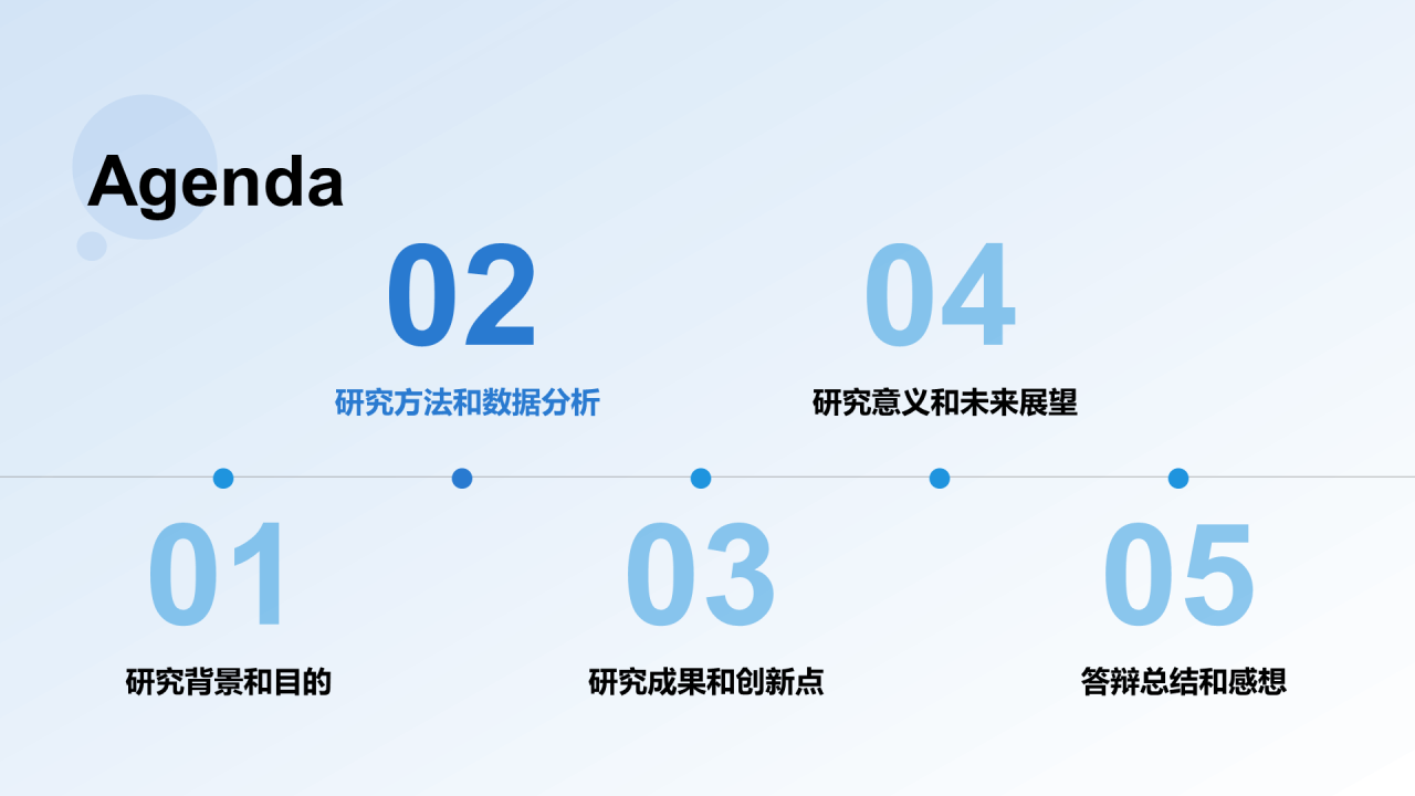 蓝色渐变西北工业大学本科学科答辩PPT模板