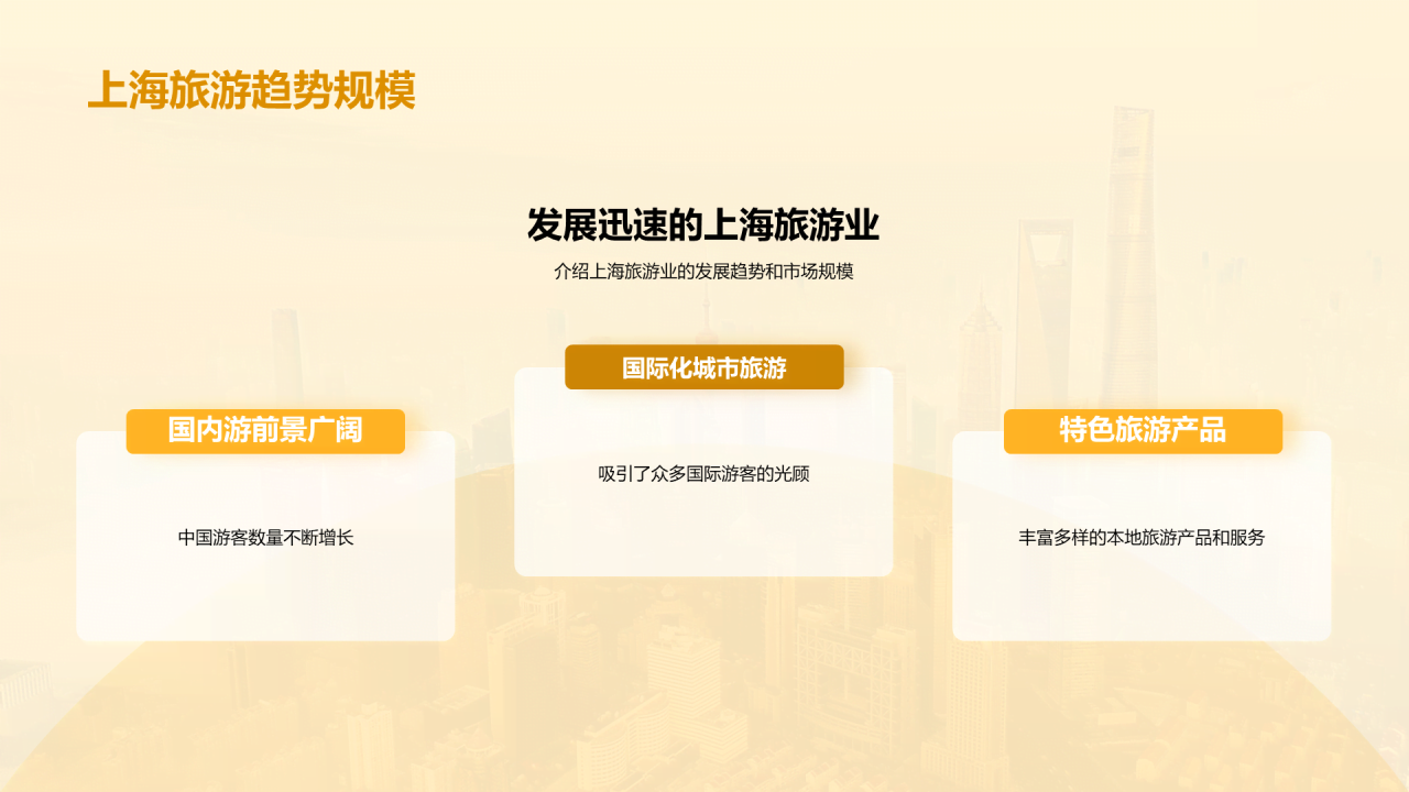 黄色现代商务上海城市旅游印象PPT模板
