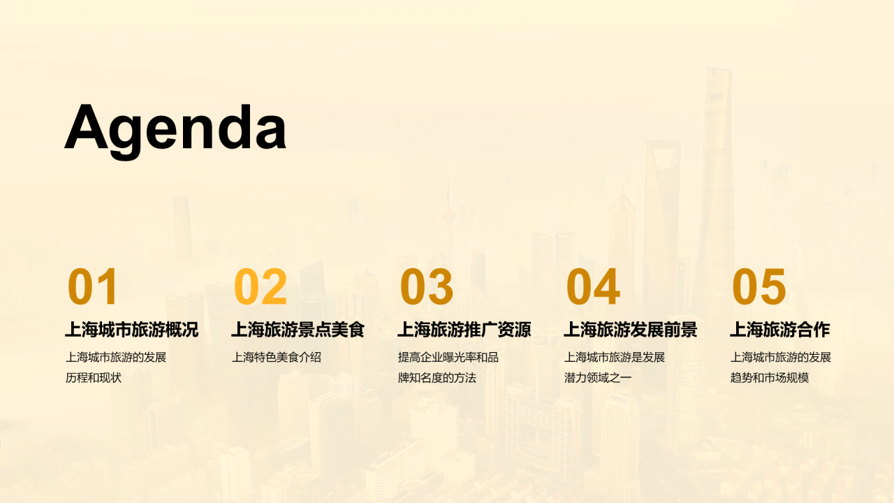 黄色现代商务上海城市旅游印象PPT模板