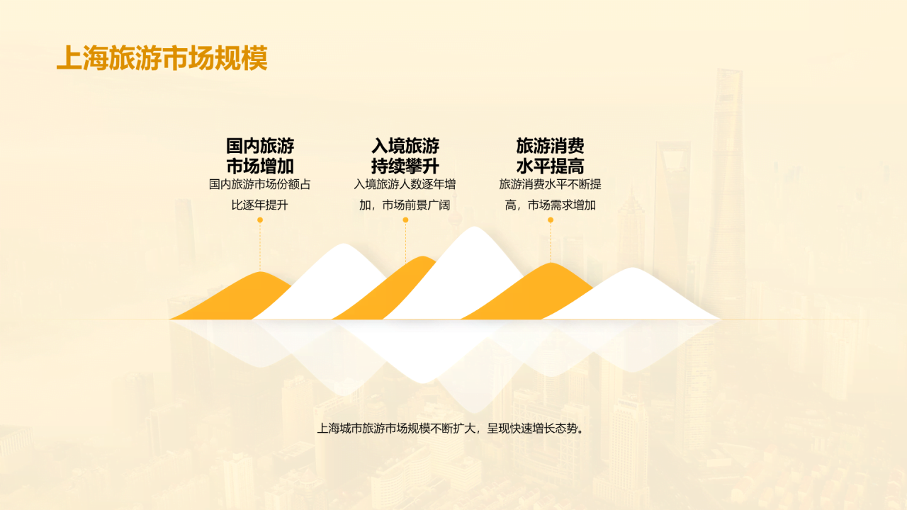 黄色现代商务上海城市旅游印象PPT模板