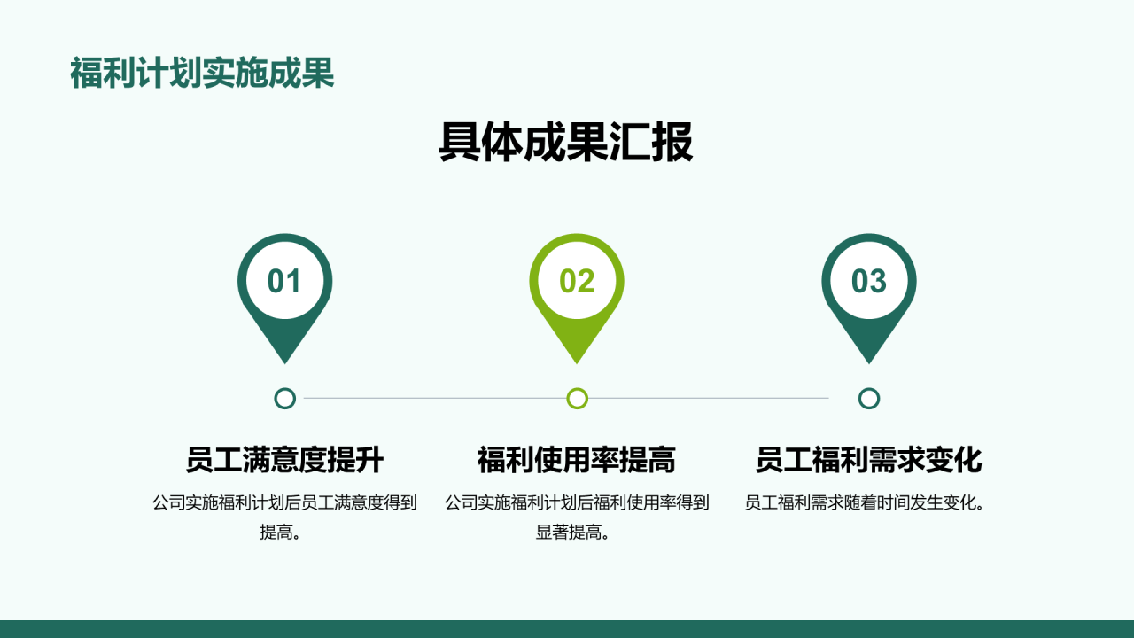 绿色商务现代互联网员工福利汇报总结PPT模板