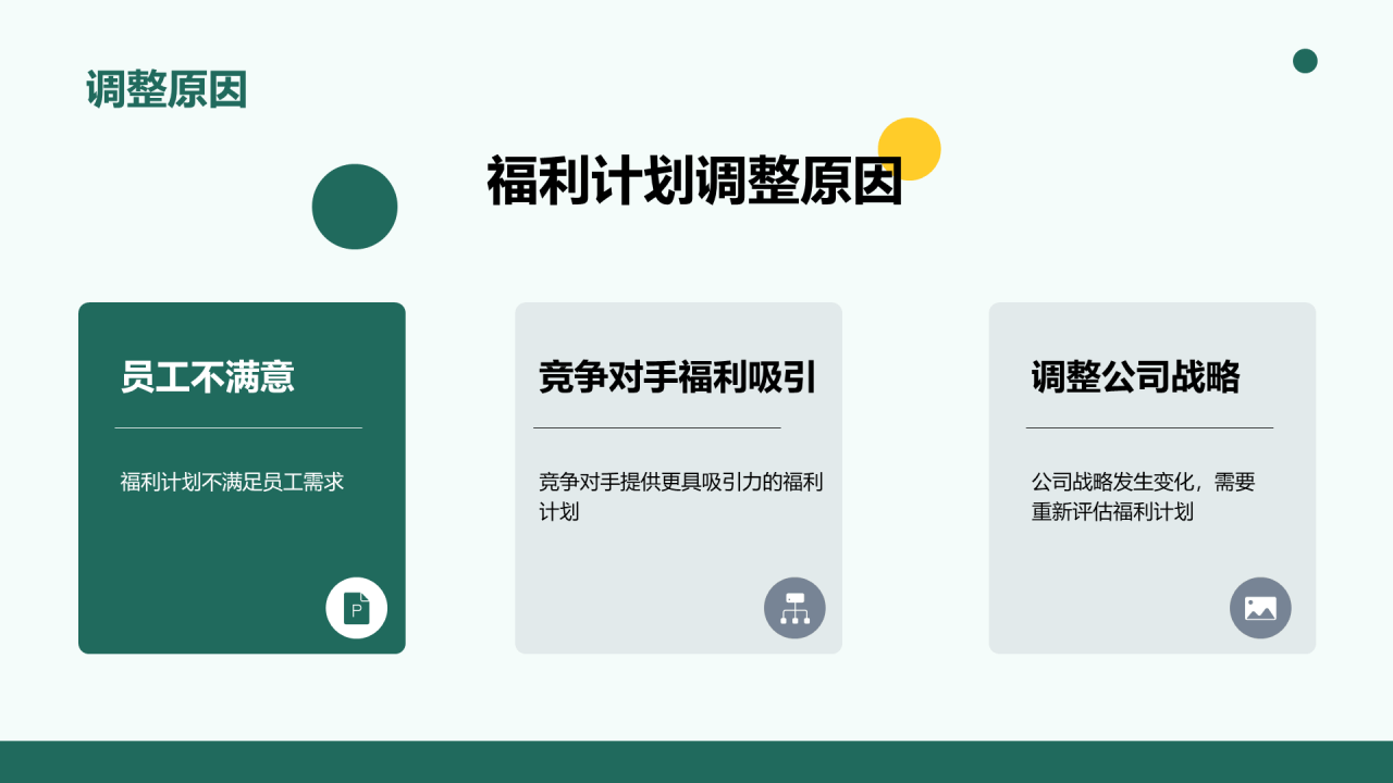 绿色商务现代互联网员工福利汇报总结PPT模板