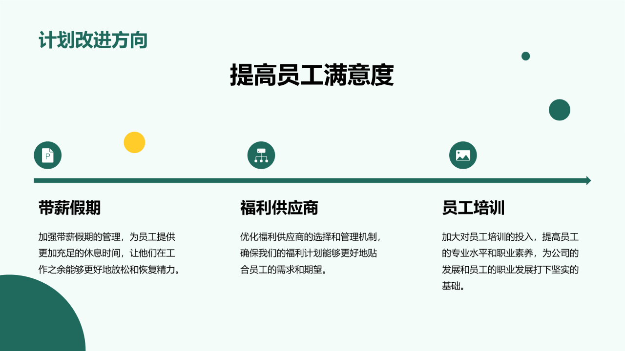 绿色商务现代互联网员工福利汇报总结PPT模板