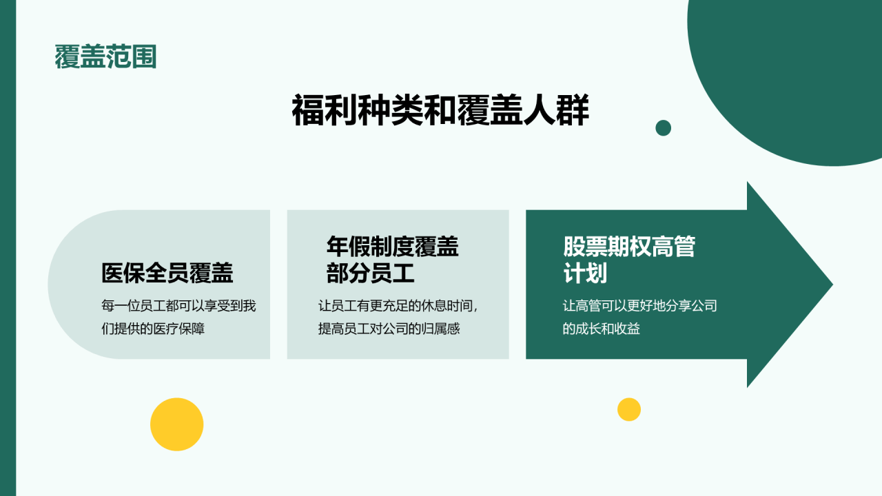 绿色商务现代互联网员工福利汇报总结PPT模板