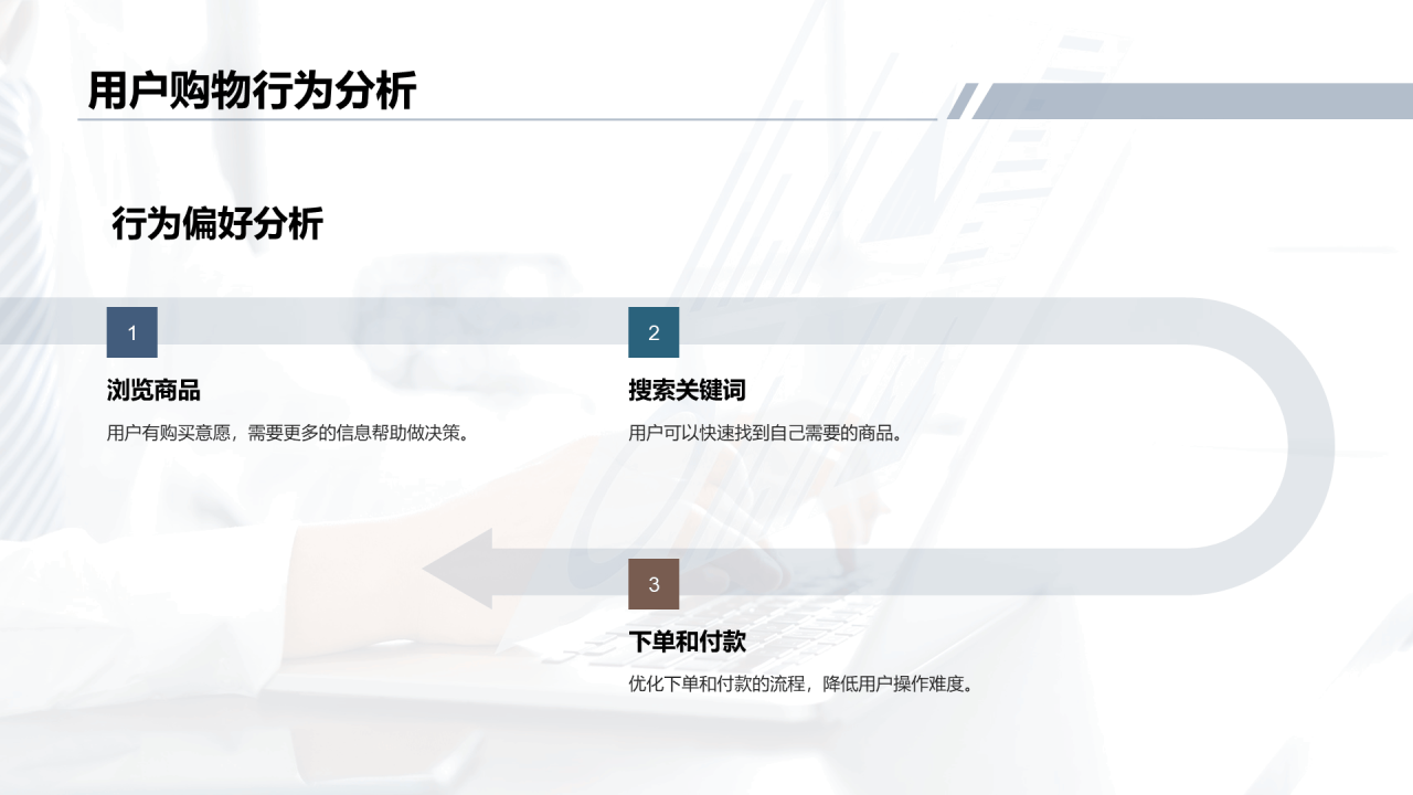 蓝色电商平台营销分析报告PPT模板