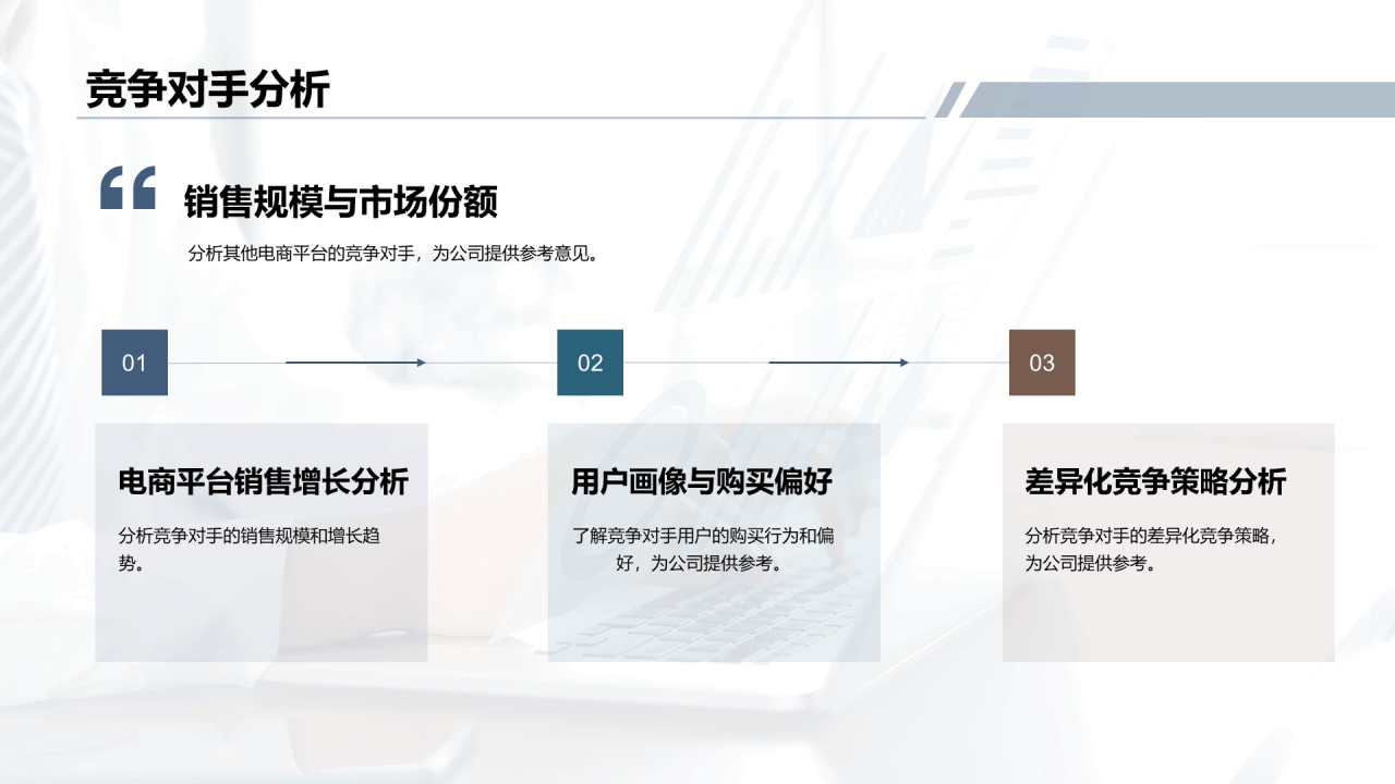 蓝色电商平台营销分析报告PPT模板