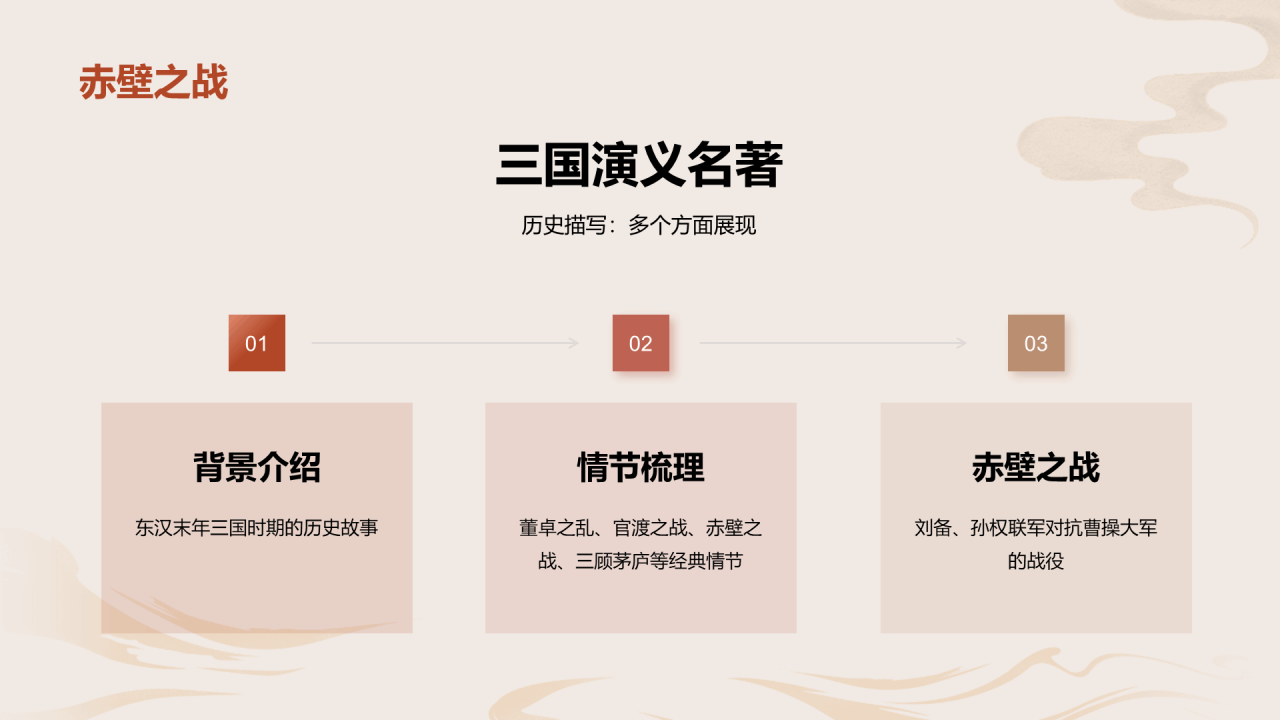 红色古风教育培训三国演义的历史与传承PPT模板