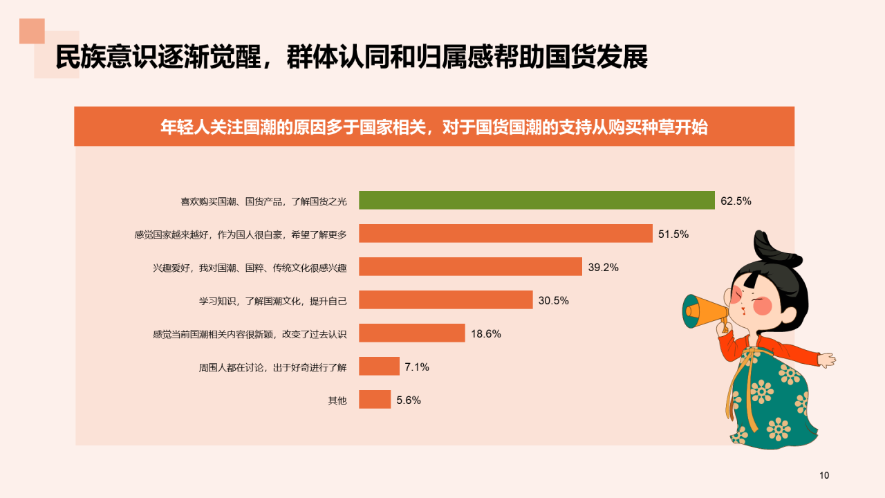 国货服装行业发展的”天时地利人和“研究报告PPT