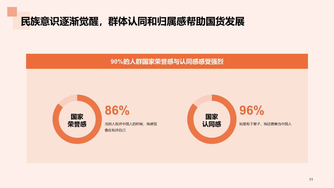 国货服装行业发展的”天时地利人和“研究报告PPT
