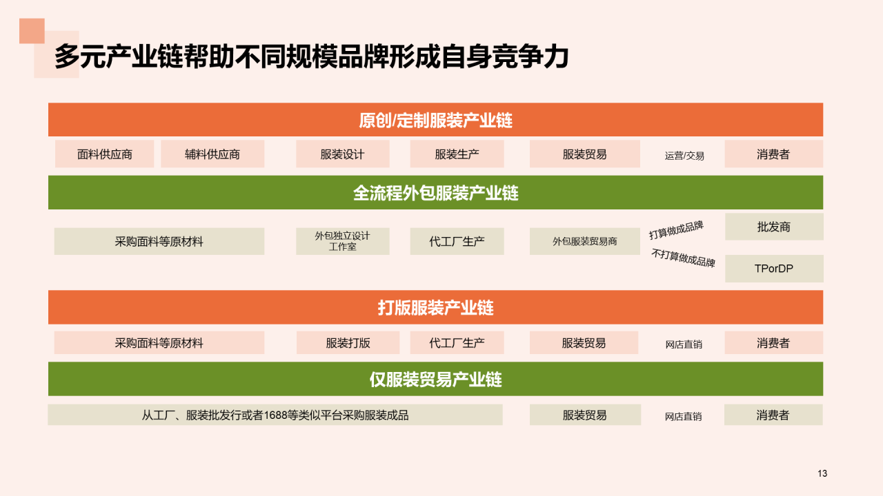 国货服装行业发展的”天时地利人和“研究报告PPT