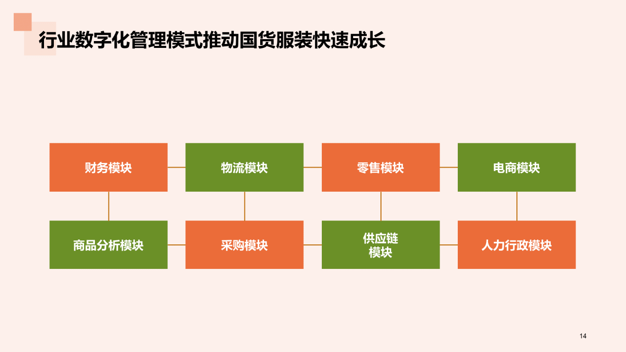 国货服装行业发展的”天时地利人和“研究报告PPT
