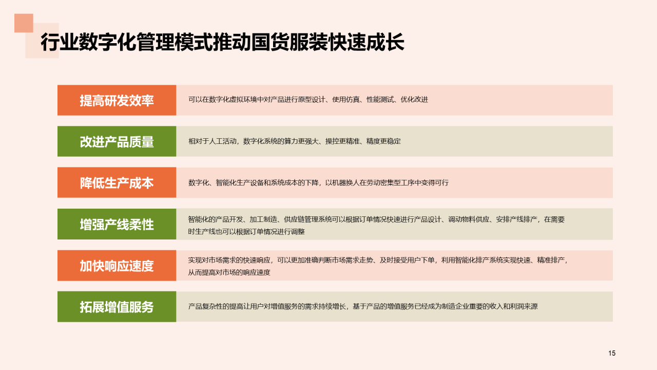 国货服装行业发展的”天时地利人和“研究报告PPT