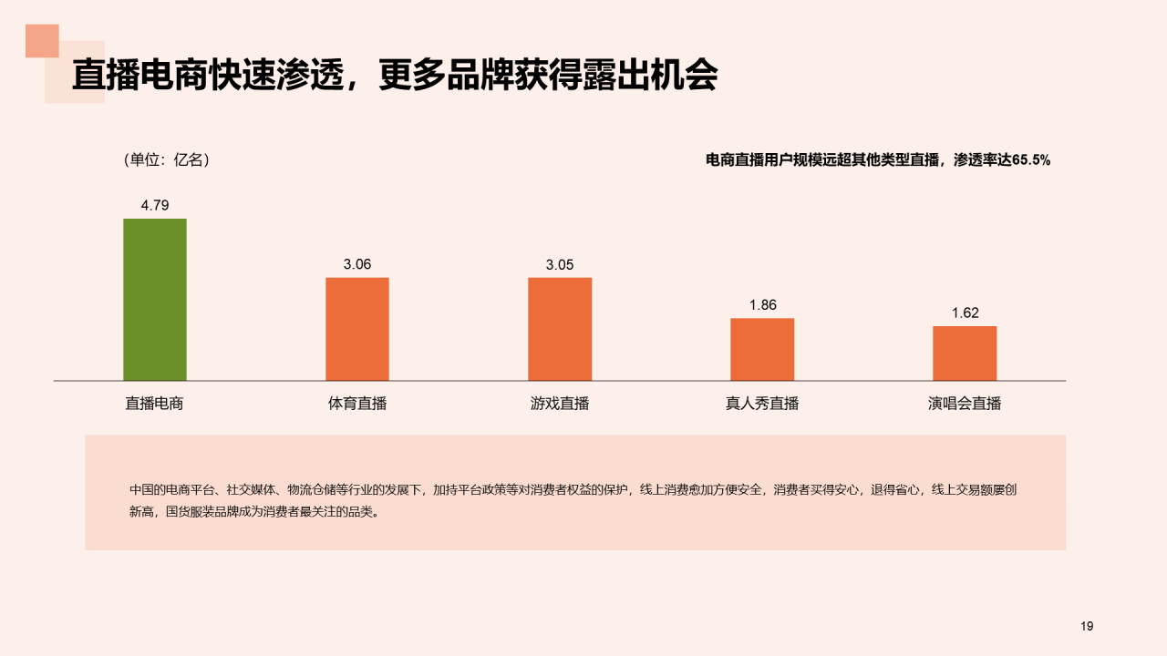 国货服装行业发展的”天时地利人和“研究报告PPT