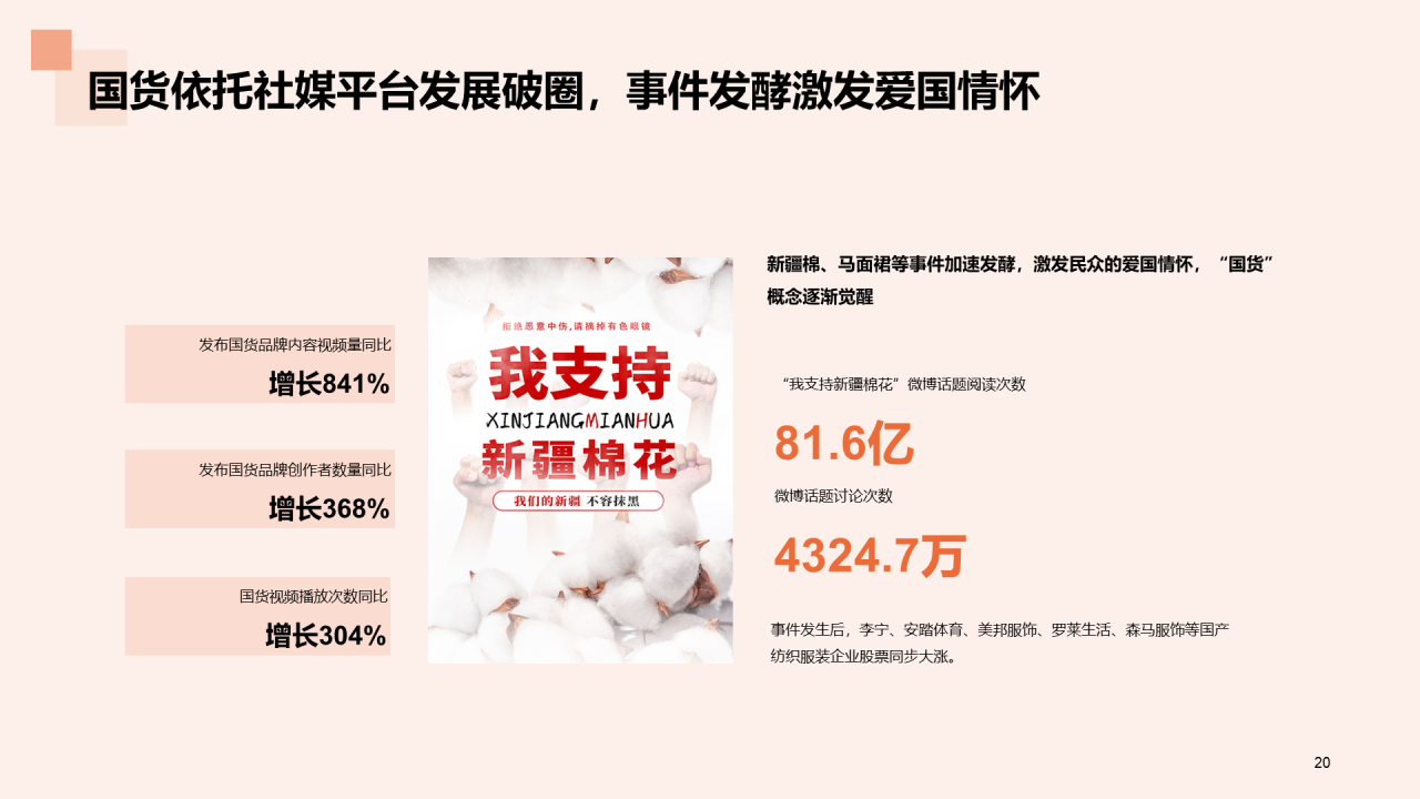 国货服装行业发展的”天时地利人和“研究报告PPT