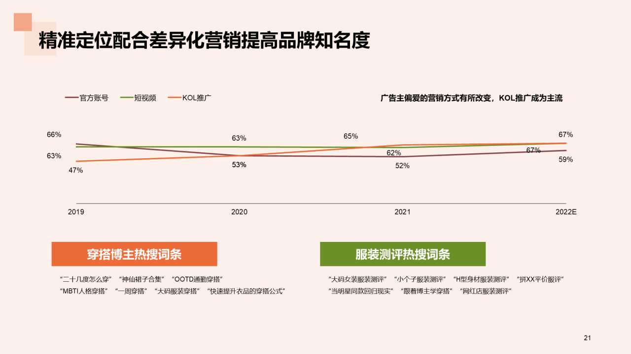 国货服装行业发展的”天时地利人和“研究报告PPT