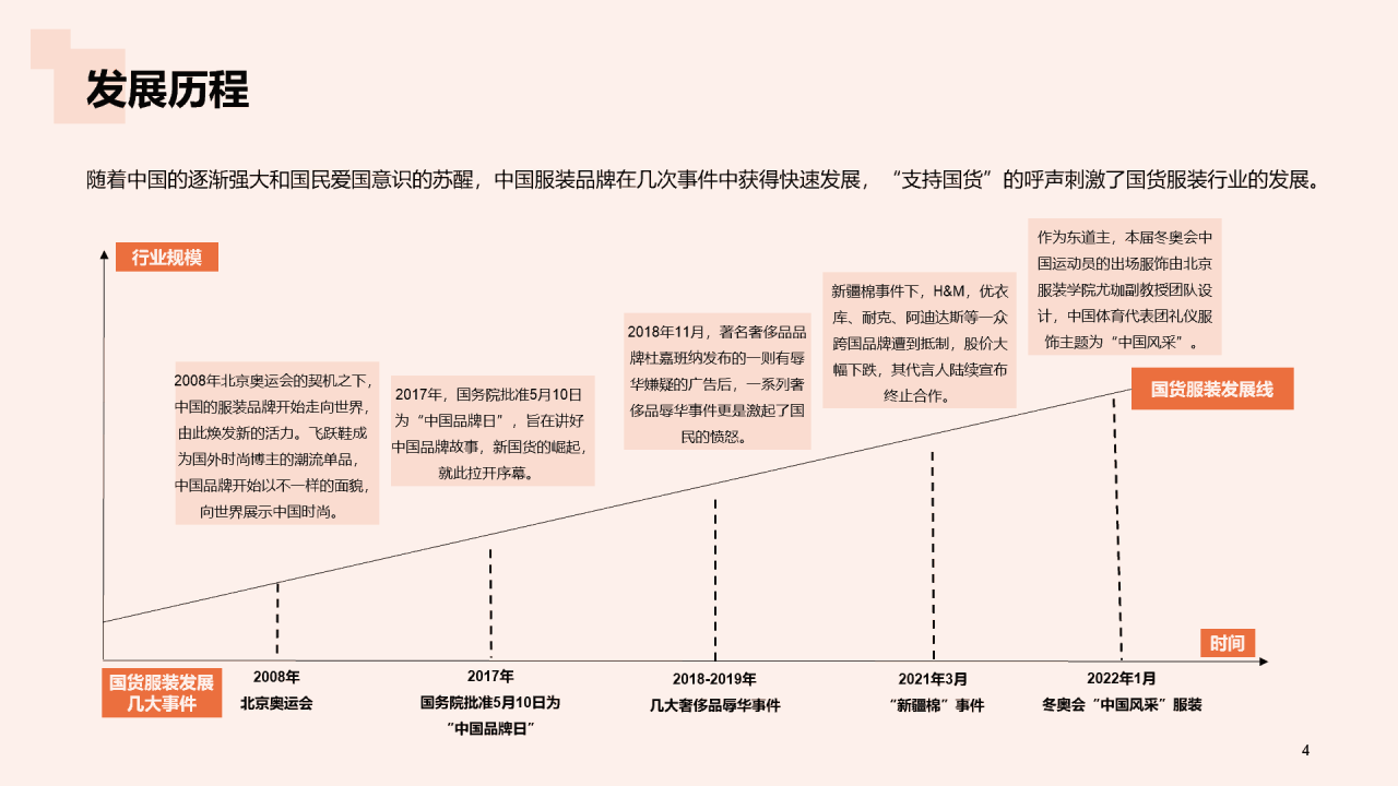 国货服装行业发展的”天时地利人和“研究报告PPT