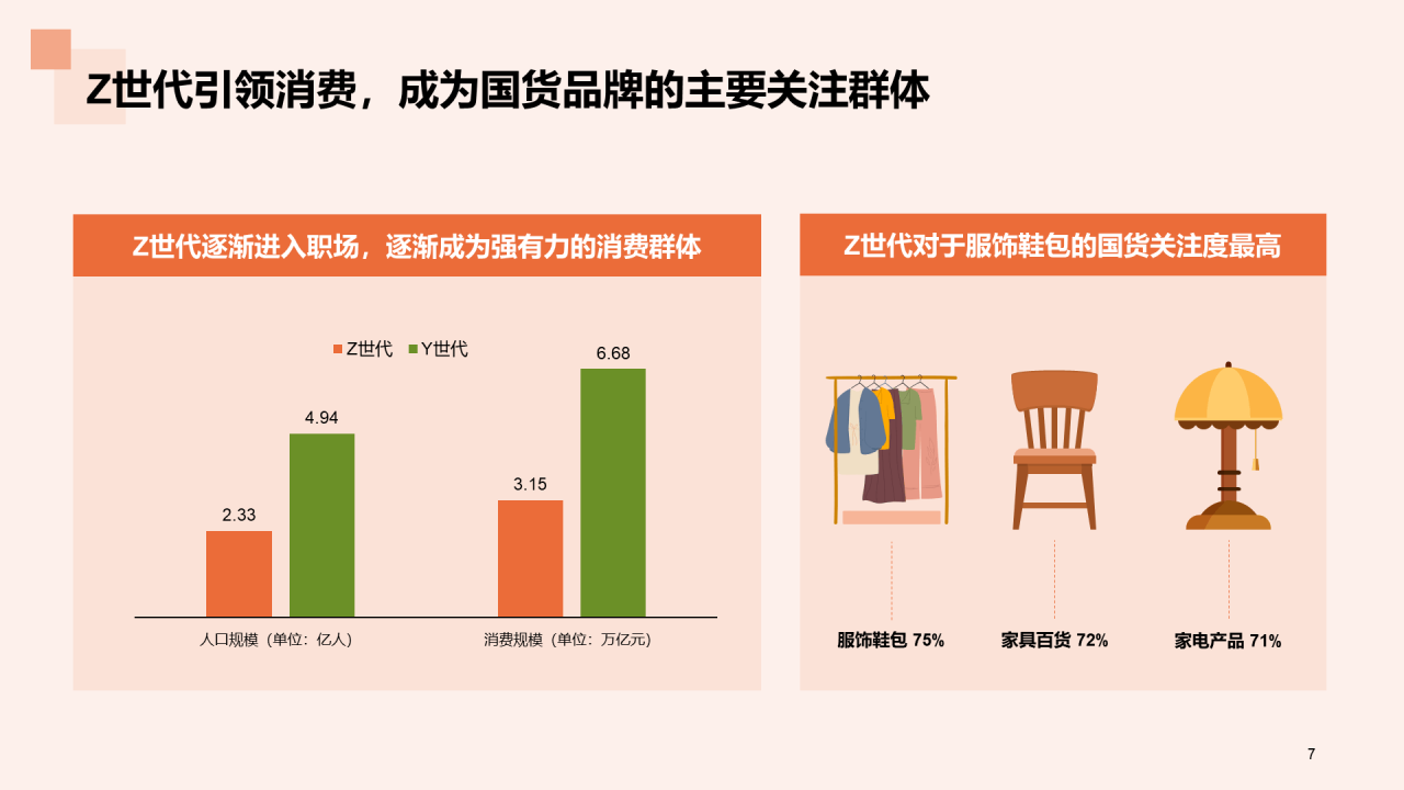 国货服装行业发展的”天时地利人和“研究报告PPT