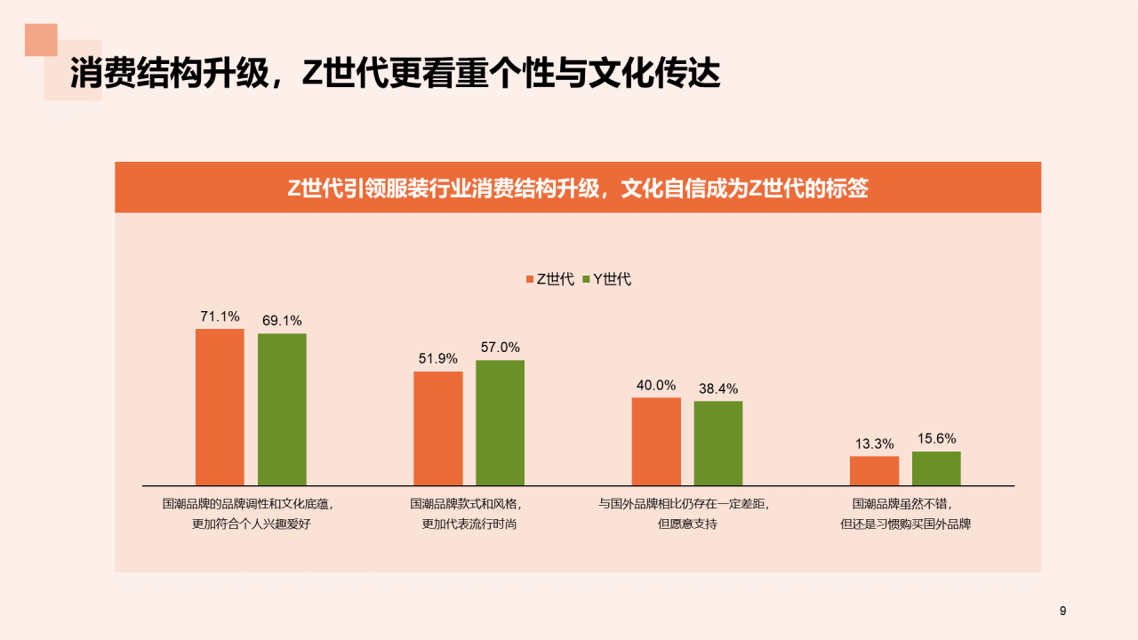 国货服装行业发展的”天时地利人和“研究报告PPT
