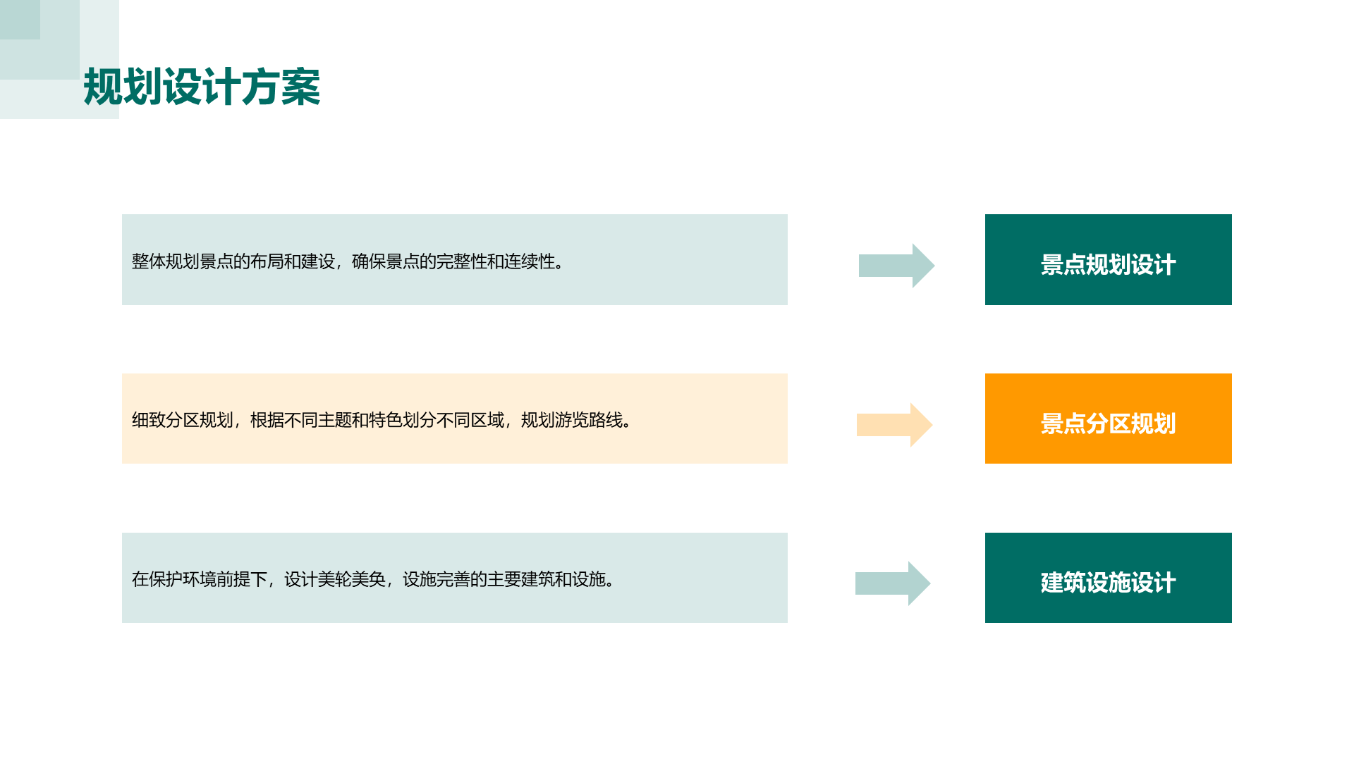 绿色旅游景点开发商业计划书PPT模板