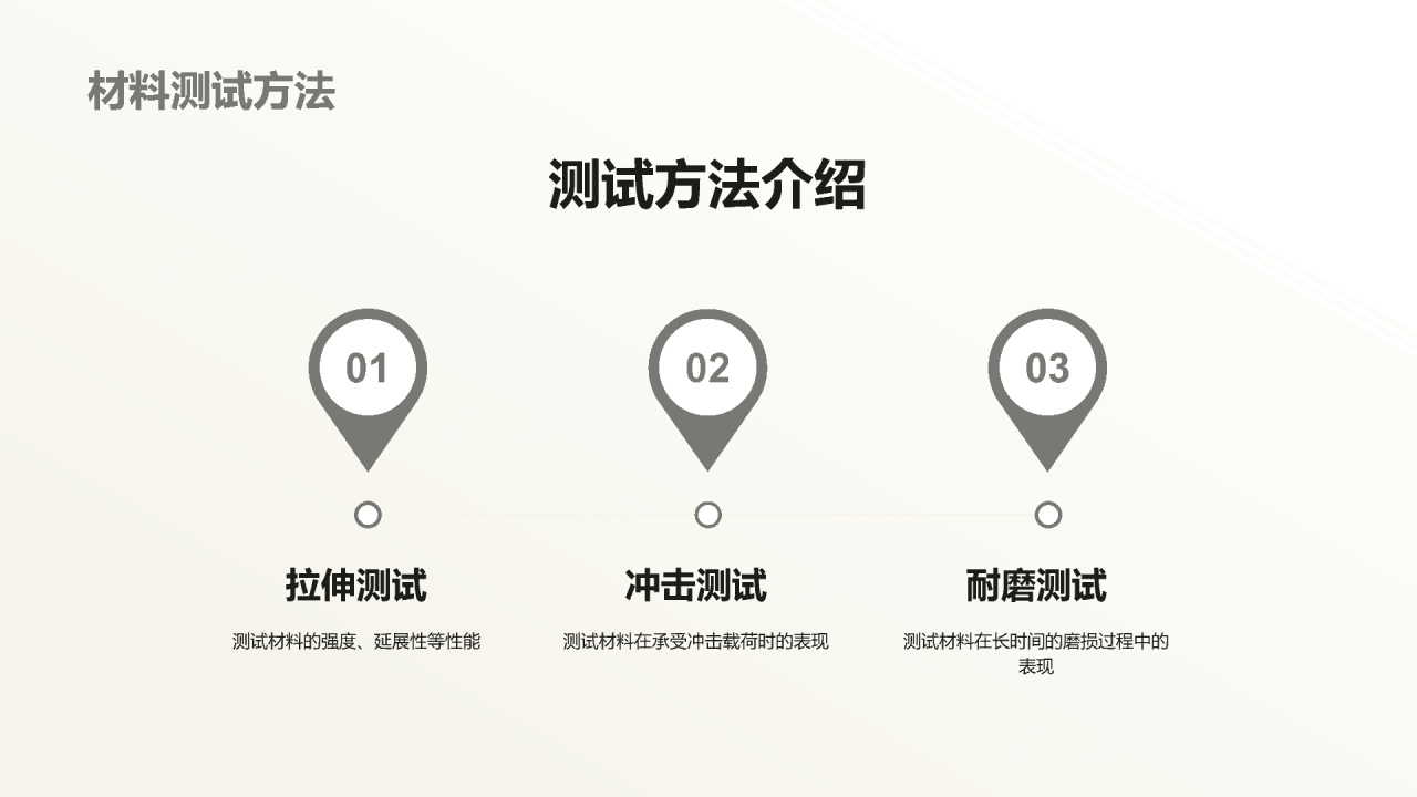 绿色商务现代运动装备材料研究报告PPT模板