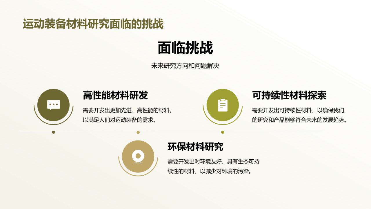 绿色商务现代运动装备材料研究报告PPT模板